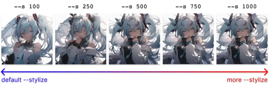 Best Anime Profile Picture AI Prompts